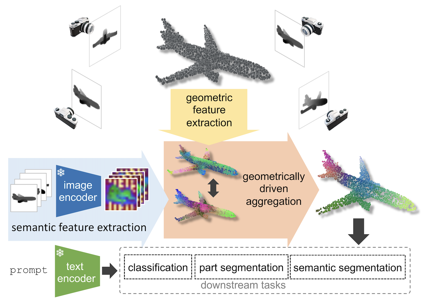cvpr24-geoze.png