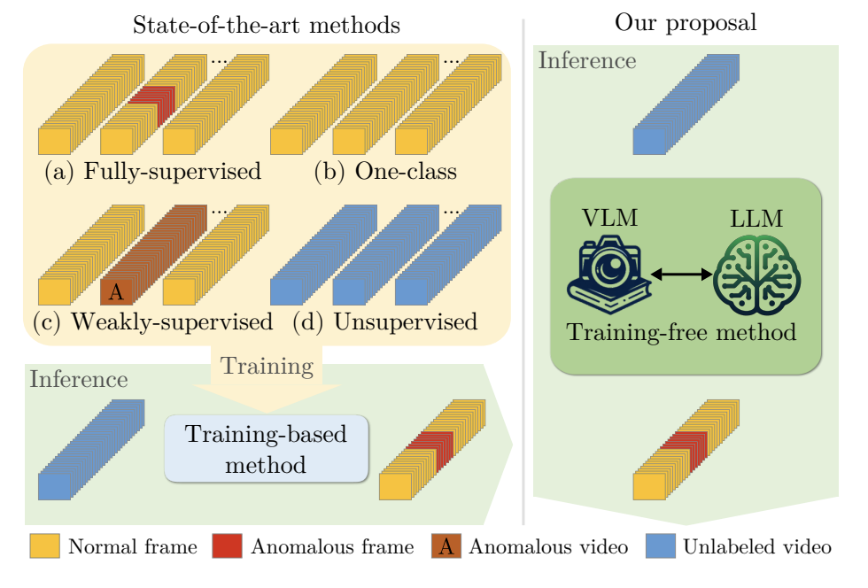 cvpr24-lavad.png