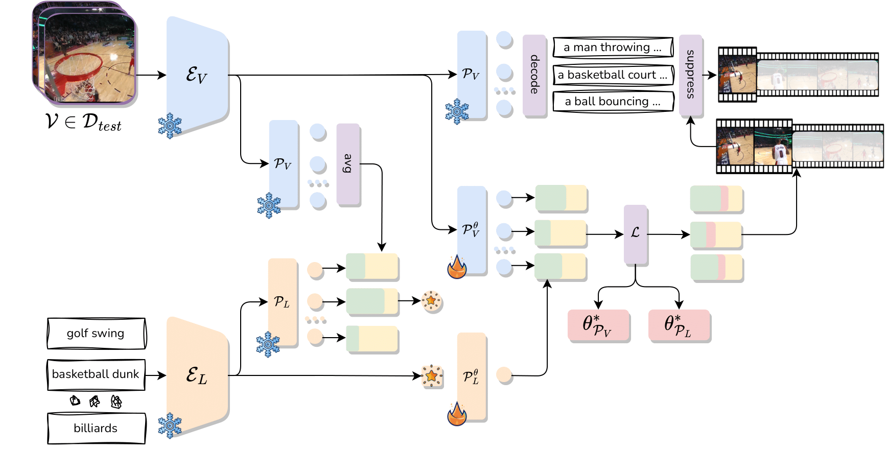 cvpr24-t3al.png