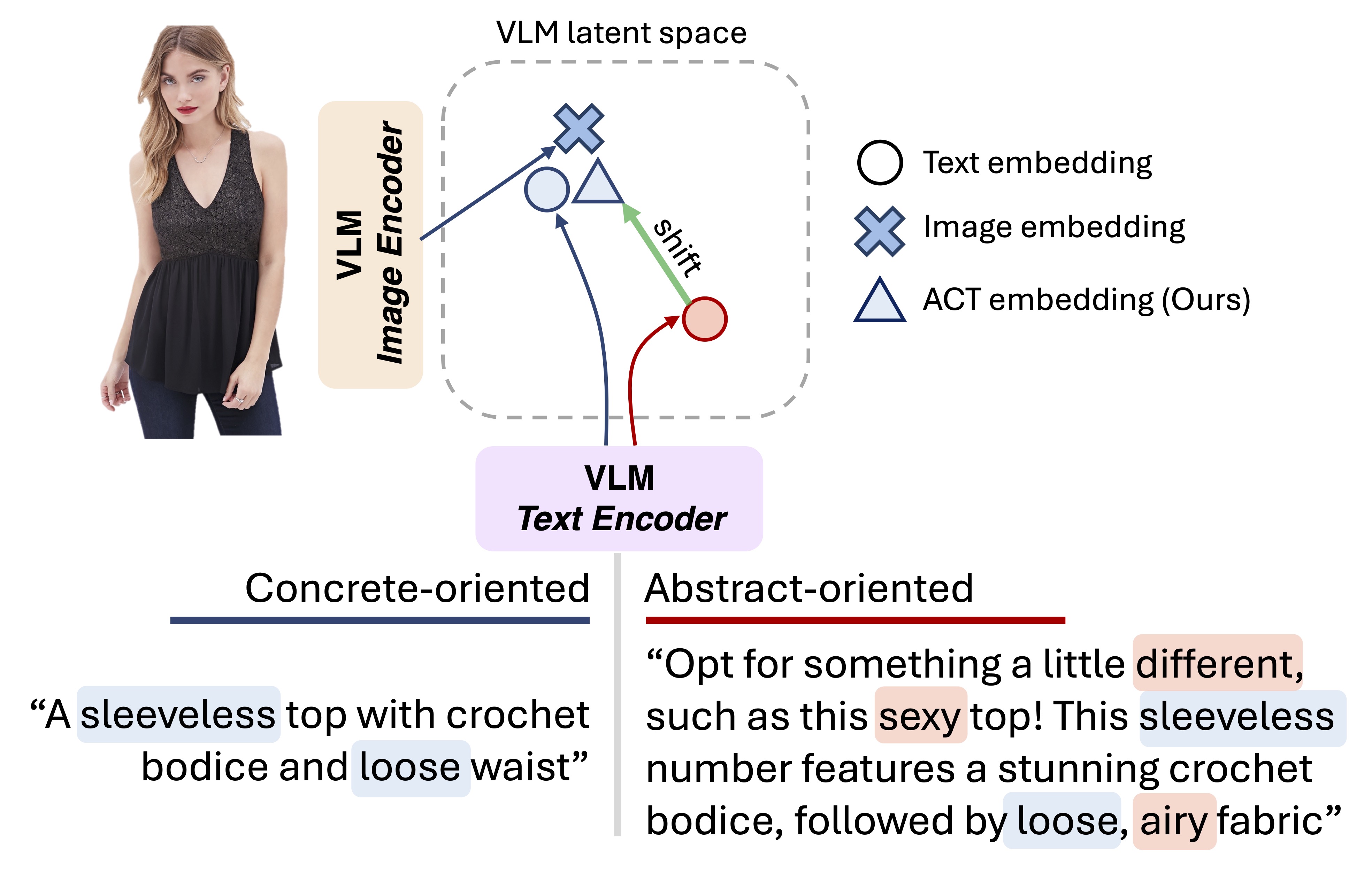 cvpr25-act.png