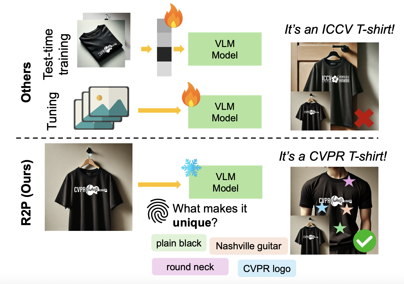 iccv25-personalization.png
