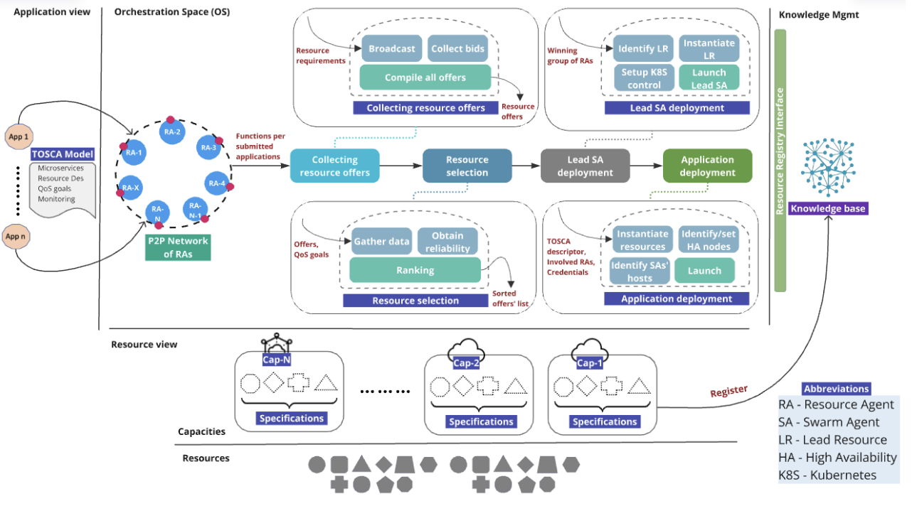 icfec25-swarmchestrate.png