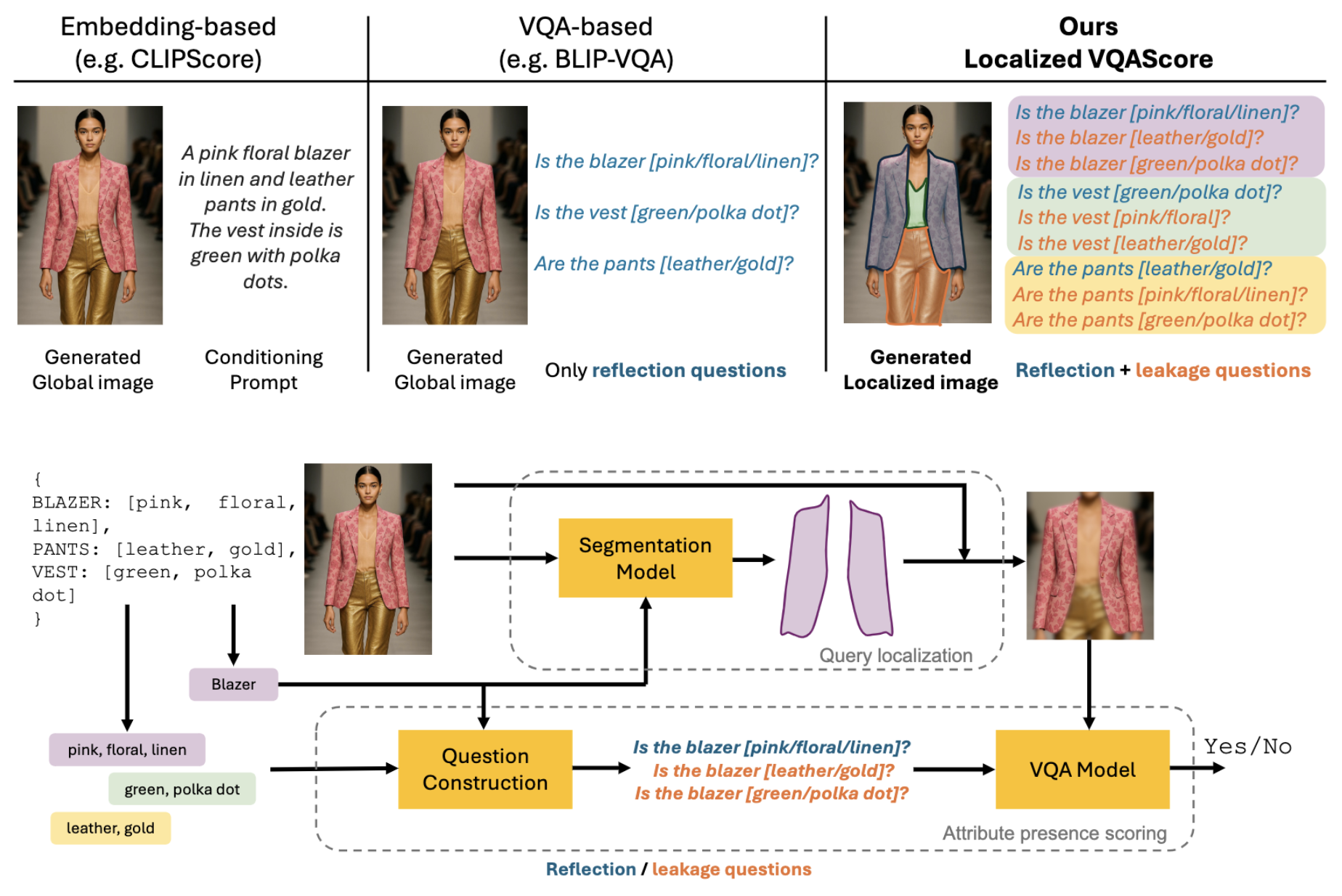 iciap25-lvqascore.png