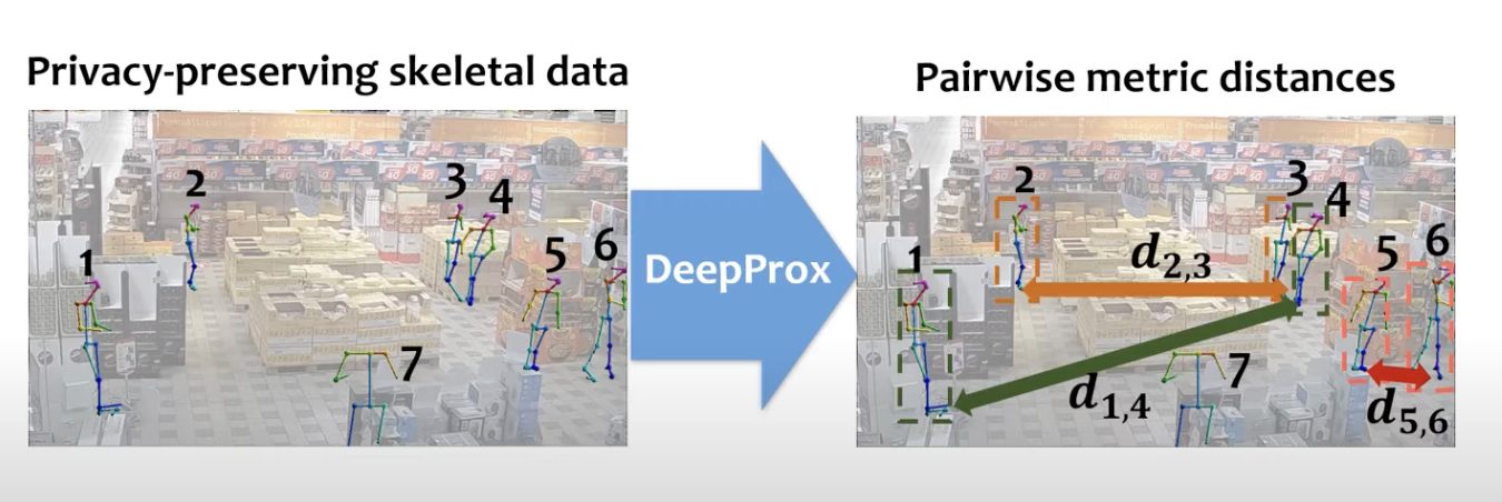 icip21-deeprox.png