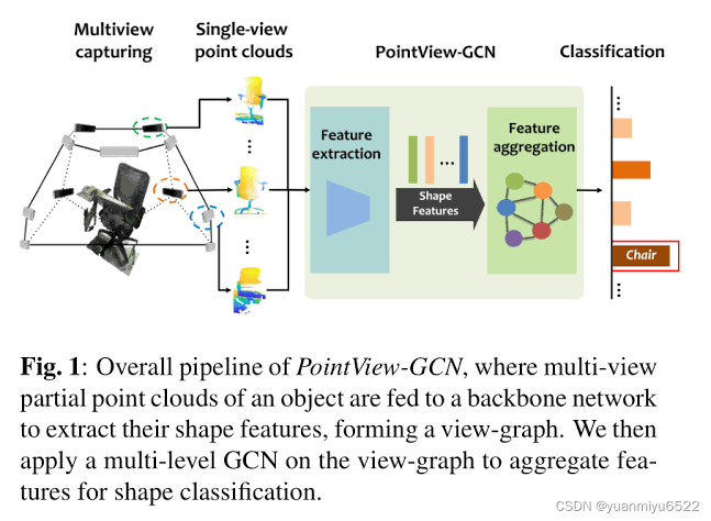 icip21-pointviewgcn.png